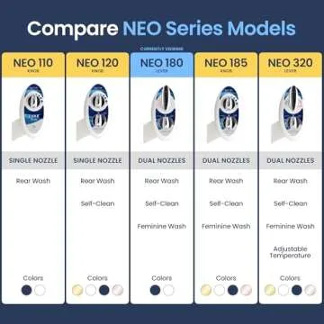 LUXE Bidet NEO 180 - Self-Cleaning, Dual Nozzle, Non-Electric Bidet Attachment for Toilet Seat, Adjustable Water Pressure, Rear and Feminine Wash, Lever Control (Blue)