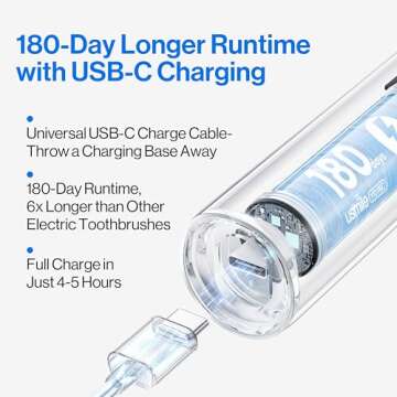 usmile Y10 PRO Electric Toothbrush with Smart Screen Showing Missed Spots, Rechargeable Electric Toothbrush with Pressure Sensor, IPX8 Waterproof Travel Powered Toothbrush One Charge Last 180 Days