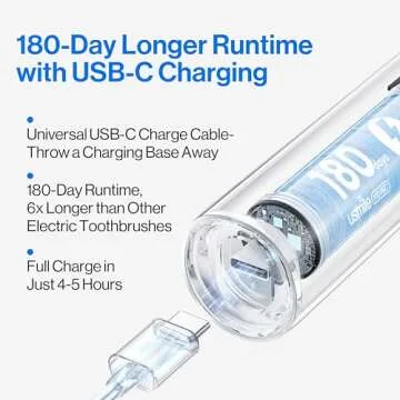 usmile Y10 PRO Electric Toothbrush with Smart Screen Showing Missed Spots, Rechargeable Electric Toothbrush with Pressure Sensor, IPX8 Waterproof Travel Powered Toothbrush One Charge Last 180 Days