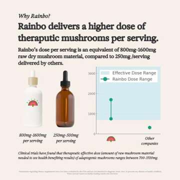 Rainbo Cordyceps Mushroom Tincture, Dual Extract Mushroom Supplement for Immune Support, Energy, Liquid Cordyceps Supplement, Vegan, Non GMO, 3.4 fl oz