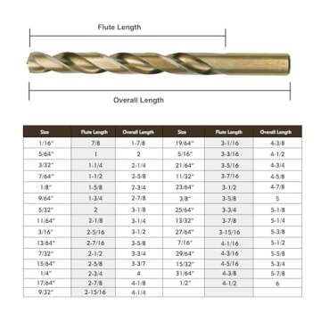 BeHappy Drill Bit Set 29pcs, Cobalt Drill Bit Set, M35 High Speed Steel Metal Twist Jobber Drill Bit Set for Hardened Metal, Stainless Steel, Wood,Cast Iron,Plastic with Indexed Rose Case, 1/16"-1/2"