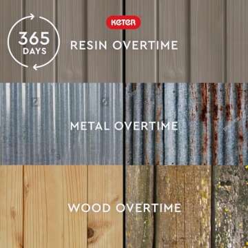 Keter Patio Store 4.6 x 4.0 ft. Resin Outdoor Storage Shed with Paintable and Drillable Walls for Cu...