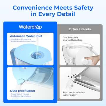 Waterdrop Alkaline Pitcher - Enhance Coffee Taste and Hydration