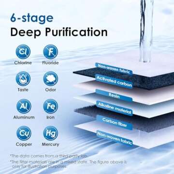 Waterdrop Alkaline Pitcher - Enhance Coffee Taste and Hydration