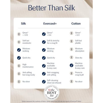 REST® Evercool®+ Fitted Sheet, King Size, Snow Ivory, 15" Deep (up to 18’’), Breathable Bedding for Hot Sleeper and Night Sweats, Bed Sheet with Ionic+ Self-Cleaning Silver Yarn for Sensitive Skin