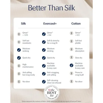 REST® Evercool®+ Fitted Sheet, King Size, Snow Ivory, 15" Deep (up to 18’’), Breathable Bedding for Hot Sleeper and Night Sweats, Bed Sheet with Ionic+ Self-Cleaning Silver Yarn for Sensitive Skin