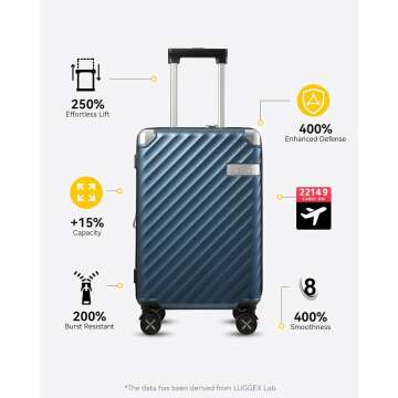 LUGGEX 22x14x9 Carry On Luggage - Expandable & Light