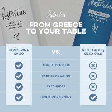 Kosterina - Dipping Duo Gift Set – Cold-Pressed Premium Greek EVOO and Rich Balsamic Vinegar, Great for Savory Appetizers & Entrees | 12.7oz (375ml), Pack of 2