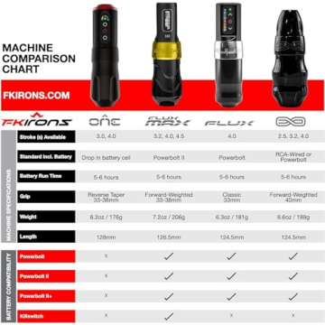 FK Irons Spektra Flux Wireless Tattoo Machine Black Ops