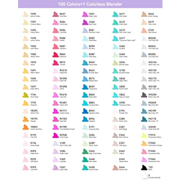 Ohuhu Alcohol Markers Double Tipped Art Marker Set