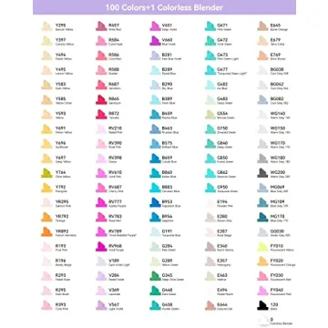 Ohuhu Alcohol Markers Double Tipped Art Marker Set