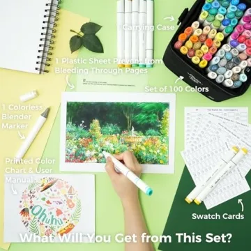 Ohuhu Alcohol Markers Double Tipped Art Marker Set