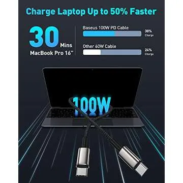 Baseus 100W USB C Cable – Fast Charging & Durable