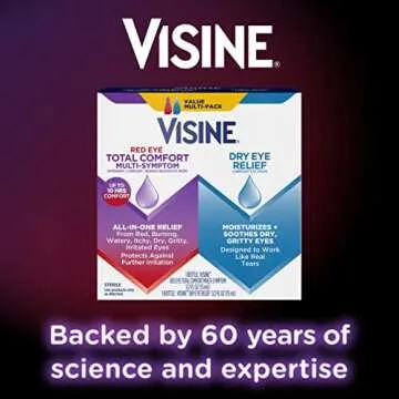 Relieve Red & Dry Eyes with Visine Eye Drops