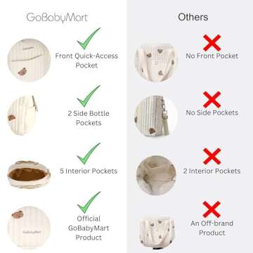 GOBABYMART Large Diaper Bag Tote, Maternity Bag, Travel diaper tote, Multifunction baby bag, Baby Nappy Bags, Messenger bag (Large - Bears)