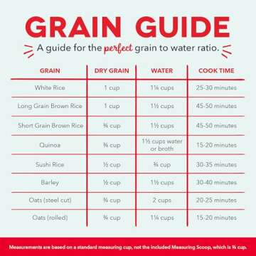 Dash Mini Rice Cooker Steamer with Removable Nonstick Pot, Keep Warm Function & Recipe Guide, 2 cups, for Soups, Stews, Grains & Oatmeal - White