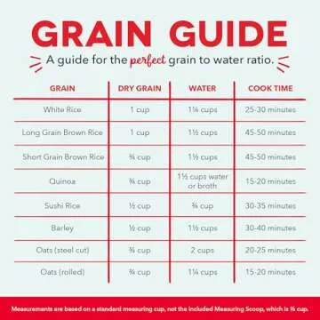 Dash Mini Rice Cooker Steamer with Removable Nonstick Pot, Keep Warm Function & Recipe Guide, 2 cups, for Soups, Stews, Grains & Oatmeal - White