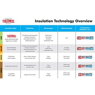 Thermos Vacuum Insulated Food Jar, 10 oz