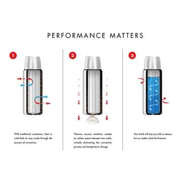 Thermos Vacuum Insulated Food Jar, 10 oz