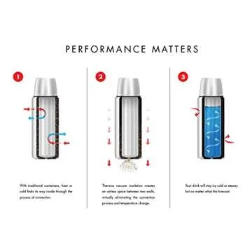 Thermos Vacuum Insulated Food Jar, 10 oz