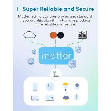 Meross Matter Smart Plug - Easy Setup, Privacy First