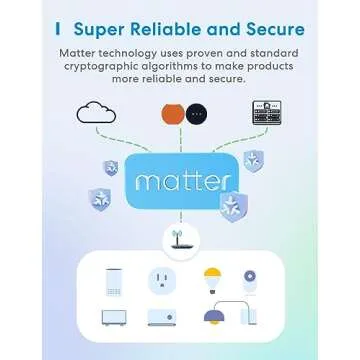 Meross Matter Smart Plug - Easy Setup, Privacy First