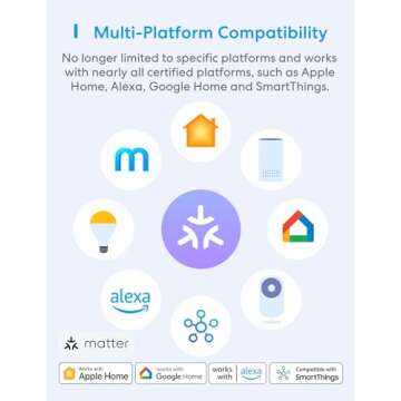 Meross Matter Smart Plug - Easy Setup, Privacy First