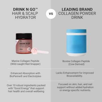NU Standard Drink N Go Hydrator for Healthy Hair & Scalp