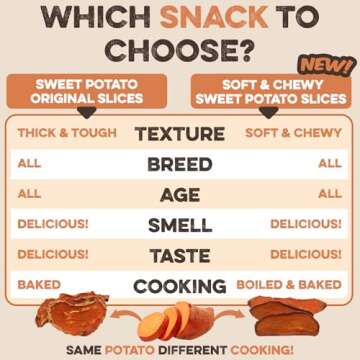 Sweet Potato Slices For Dogs - Single Ingredient Grain Free Dog Treats, Best High Anti-Oxidant Healthy 100% Natural Thick Cut Dried Sweet Potato Dog Treats With No Added Preservatives (14oz)