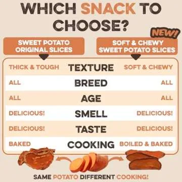 Sweet Potato Slices For Dogs - Single Ingredient Grain Free Dog Treats, Best High Anti-Oxidant Healthy 100% Natural Thick Cut Dried Sweet Potato Dog Treats With No Added Preservatives (14oz)