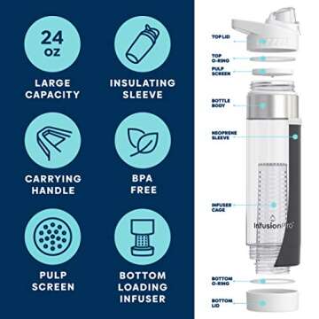 Infusion Pro 24 oz Fruit Infuser Water Bottle with Flavor Infuser, 2 Pack, Flip Top Lid, Insulated S...