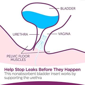 Poise Impressa Incontinence Bladder Support for Women, Bladder Control, Size 2, 21 Count (Packaging ...