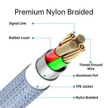 iPhone Charger[Apple MFi Certified], 3Pack 6FT Nylon Braided Lightning Cable iPhone Charger Cord for iPhone 14/13/12/11 Pro Max/Mini/XS/XR/X/8/7/6/Plus iPad AirPods