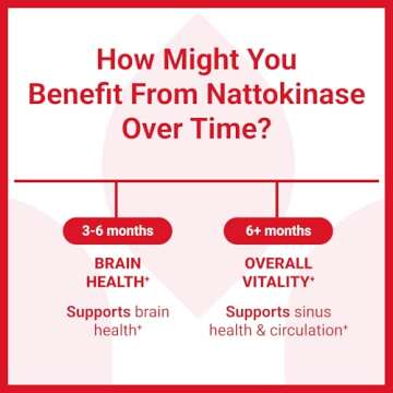 Luma Nutrition Nattokinase Supplement - Japanese Natto 4000 FU Per Serving, Premium Heart Health Support - Vegan & Gluten Free - 60 Capsules - Made in USA