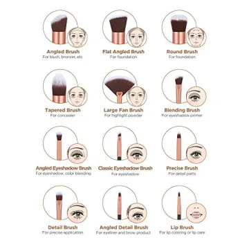 InnoGear Professional Makeup Brushes Set with 16 Brushes and Accessories