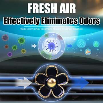 DEDC Refillable Car Air Fresheners - 6 Pcs Lemon Scent Vent Clips