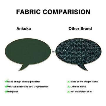 Ankuka Waterproof Sun Shade Sail for Outdoor Spaces