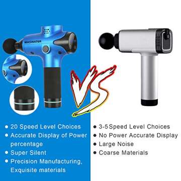 maswater Mini Massage Gun, Portable Deep Tissue Percussion Muscle Massager with 6 Replaceable Heads and LCD Touch Screen, Ultra-Quiet, 20 Speeds Level for Muscle Tension Relief Massager