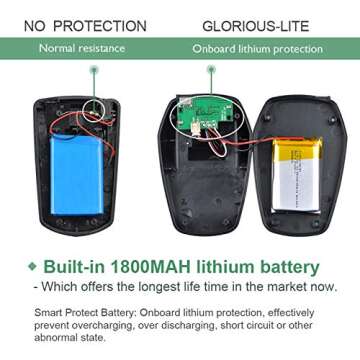 GLORIOUS-LITE 14 LED Music Stand Lights/Clip on Light/Piano Light, 3 Levels Brightness Book Light, Rechargeable Reading Light, Full Charged for 11-Hour Using for Piano, Travel, Desk and Bed Headboard