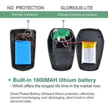 GLORIOUS-LITE 14 LED Music Stand Lights/Clip on Light/Piano Light, 3 Levels Brightness Book Light, Rechargeable Reading Light, Full Charged for 11-Hour Using for Piano, Travel, Desk and Bed Headboard