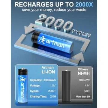 Artman Rechargeable Lithium AA Batteries 8-Pack with 4-Slot Charger, AA Lithium Batteries for Blink Outdoor Camera, 1.5V Constant Output Double A Battery Rechargeable with 2000+ Cycles