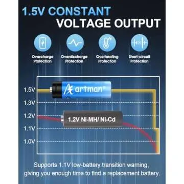 Artman Rechargeable Lithium AA Batteries 8-Pack with 4-Slot Charger, AA Lithium Batteries for Blink Outdoor Camera, 1.5V Constant Output Double A Battery Rechargeable with 2000+ Cycles