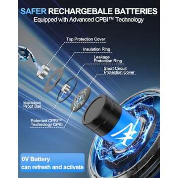 Artman Rechargeable Lithium AA Batteries 8-Pack with 4-Slot Charger, AA Lithium Batteries for Blink Outdoor Camera, 1.5V Constant Output Double A Battery Rechargeable with 2000+ Cycles