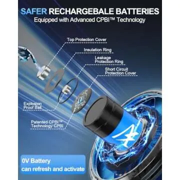 Artman Rechargeable Lithium AA Batteries 8-Pack with 4-Slot Charger, AA Lithium Batteries for Blink Outdoor Camera, 1.5V Constant Output Double A Battery Rechargeable with 2000+ Cycles