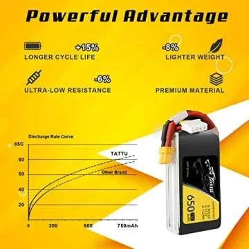 Tattu 11.1V 650mAh 75C 3S1P LiPo Battery Pack with XT30 Plug for 90 to 180 Size, Torrent 110, Lizard 95 Quadcopters