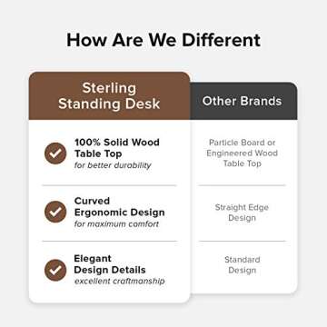 mopio Solid Wood Sterling Electric Height Adjustable Standing Desk, Sit Stand Desk Workstation, 3 Adjustable Memory Setting and Stand Alarm 100% Solid Wood (Walnut, 47")