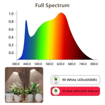 Full Spectrum Grow Lights for Indoor Plants 6000K