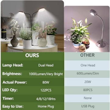 Full Spectrum Grow Lights for Indoor Plants 6000K