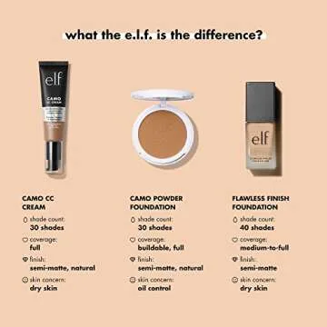 e.l.f. Flawless Satin Foundation, Lightweight & Medium Coverage, Semi-Matte Finish, Vegan & Cruelty-Free, Pearl, 0.68 Fl Oz (20mL)