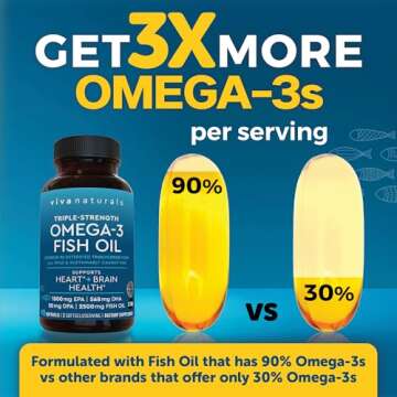 Fish Oil Omega 3 Supplement for Women and Men, Triple Strength 2500 mg Fish Oil Pills with DPA DHA EPA Omega 3 Supplement with Re-Esterified Omega 3 Fatty Acids, 90 Pescatarian Friendly Softgels